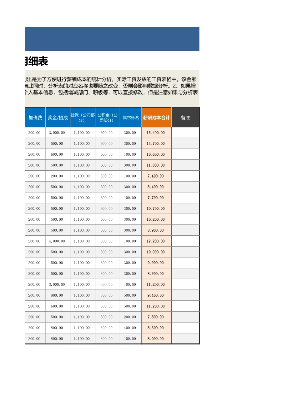 3 各部门薪酬成本变动分析（以月度同比分析为例）.xlsx_第2页