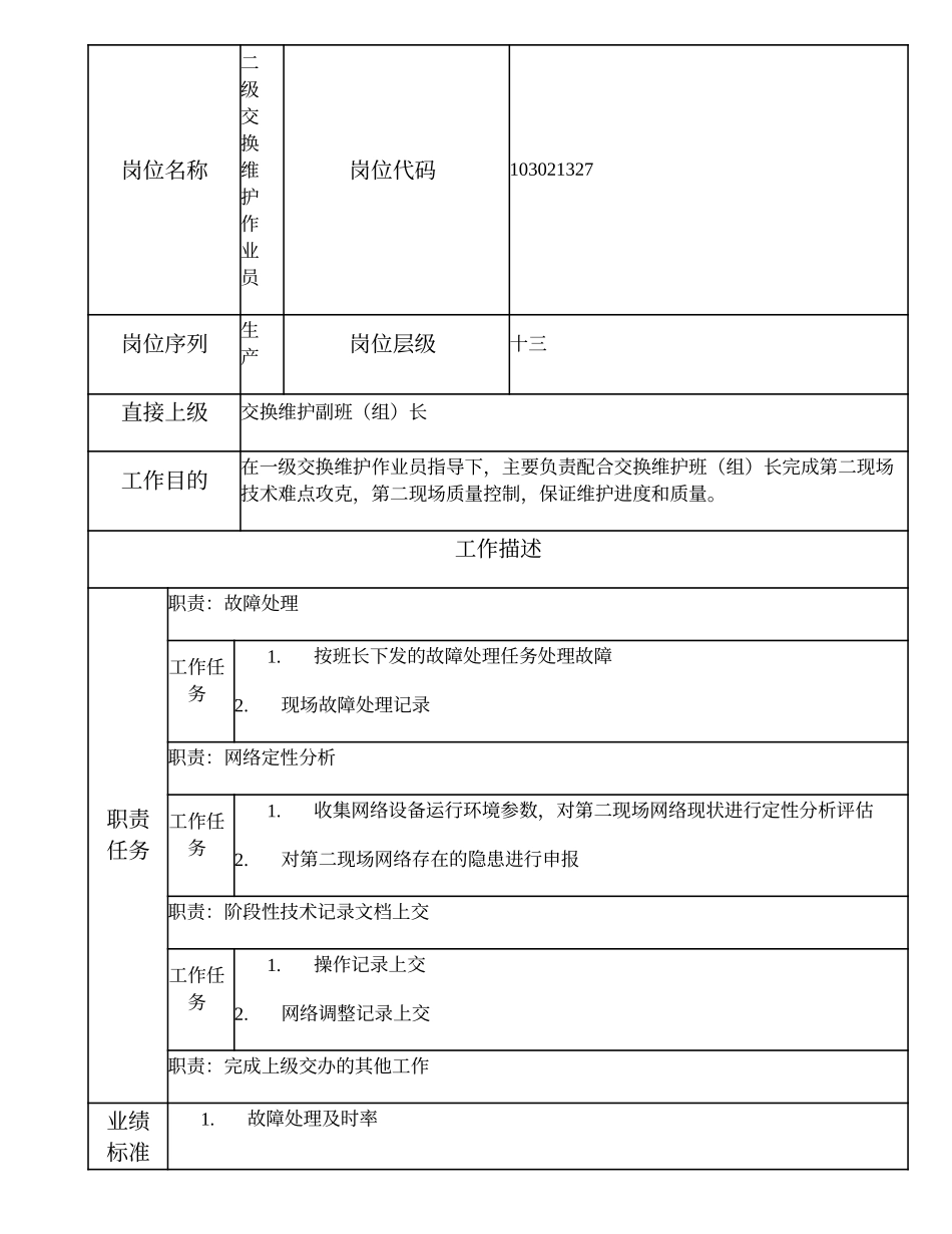 103021327 二级交换维护作业员.doc_第1页