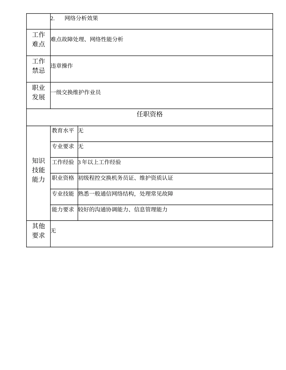 103021327 二级交换维护作业员.doc_第2页