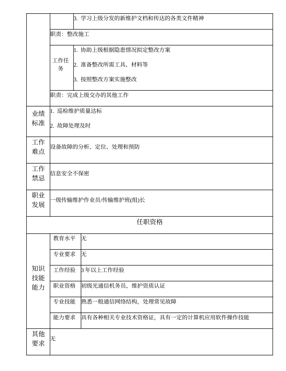 103021328 二级传输维护作业员.doc_第2页