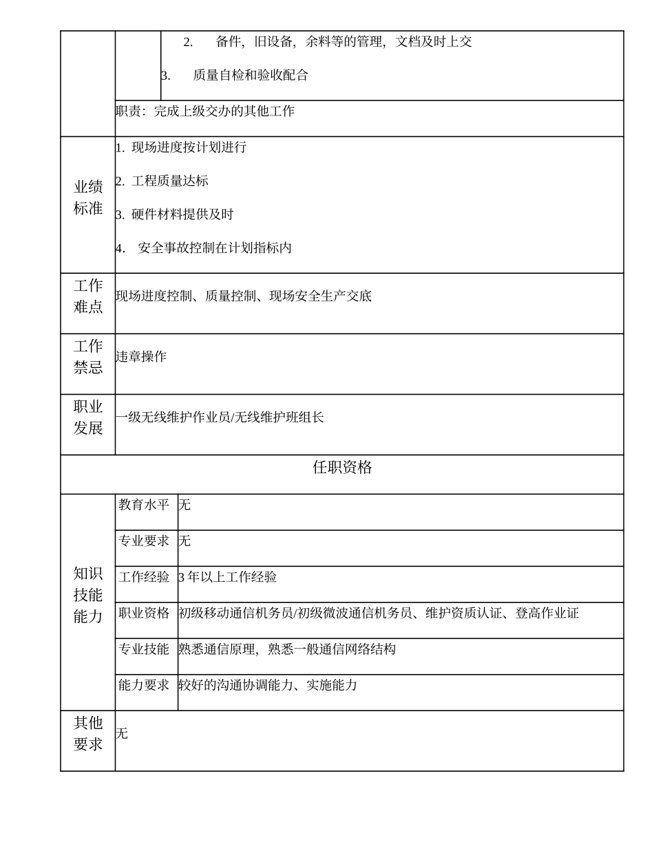 103021329 二级无线维护作业员.doc_第2页