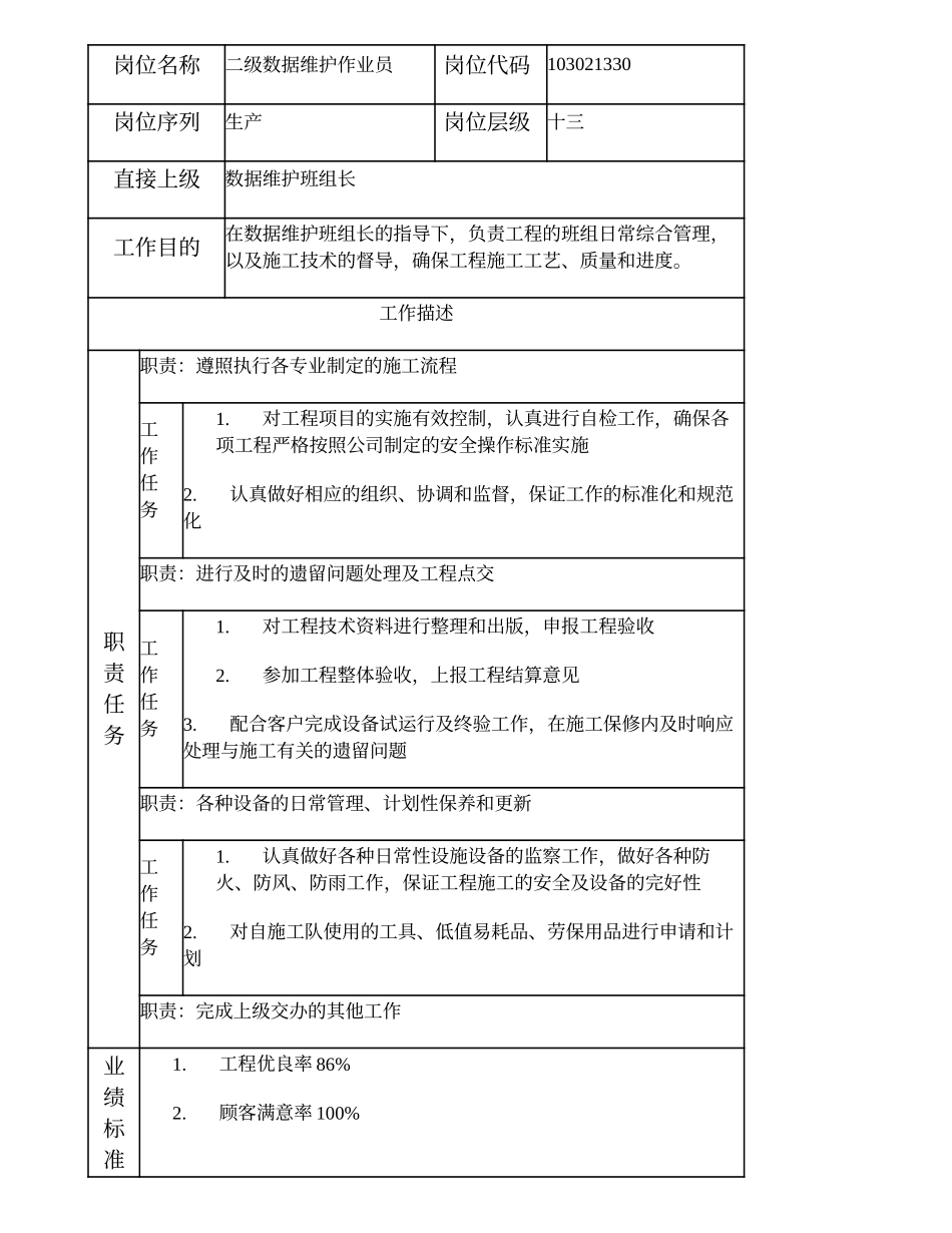 103021330 二级数据维护作业员.doc_第1页