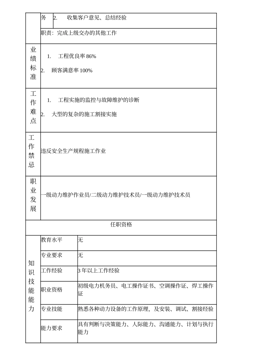 103021331 二级动力维护作业员.doc_第2页