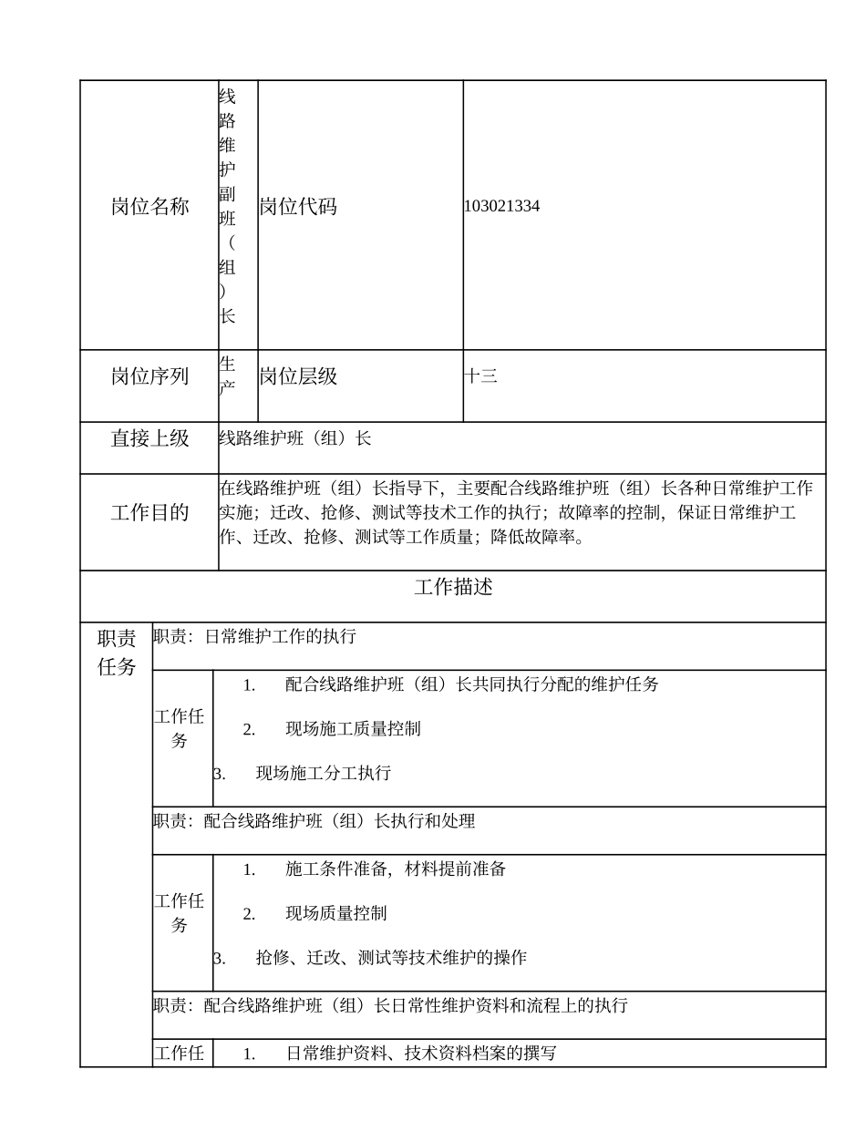 103021334 线路维护副班（组）长.doc_第1页