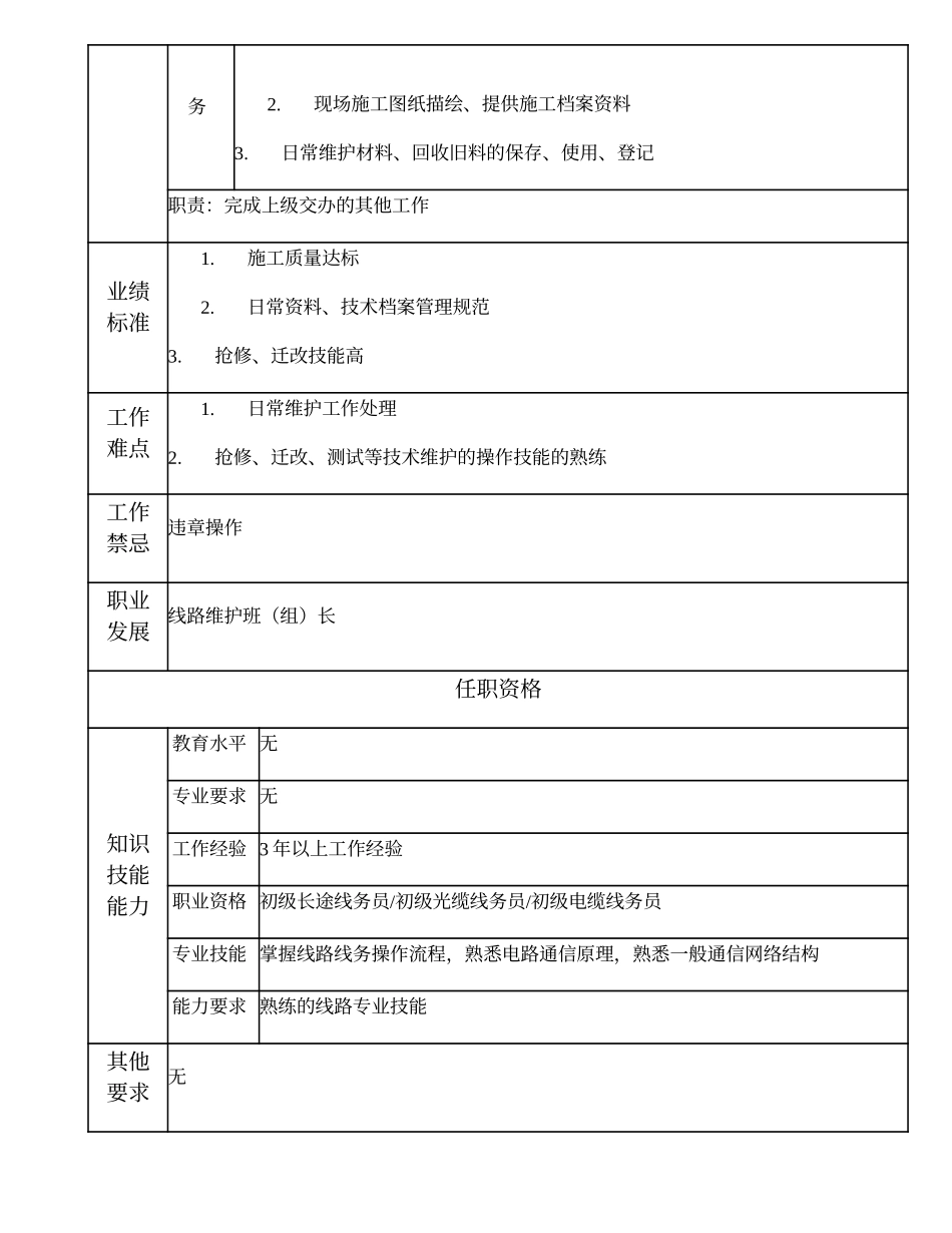 103021334 线路维护副班（组）长.doc_第2页