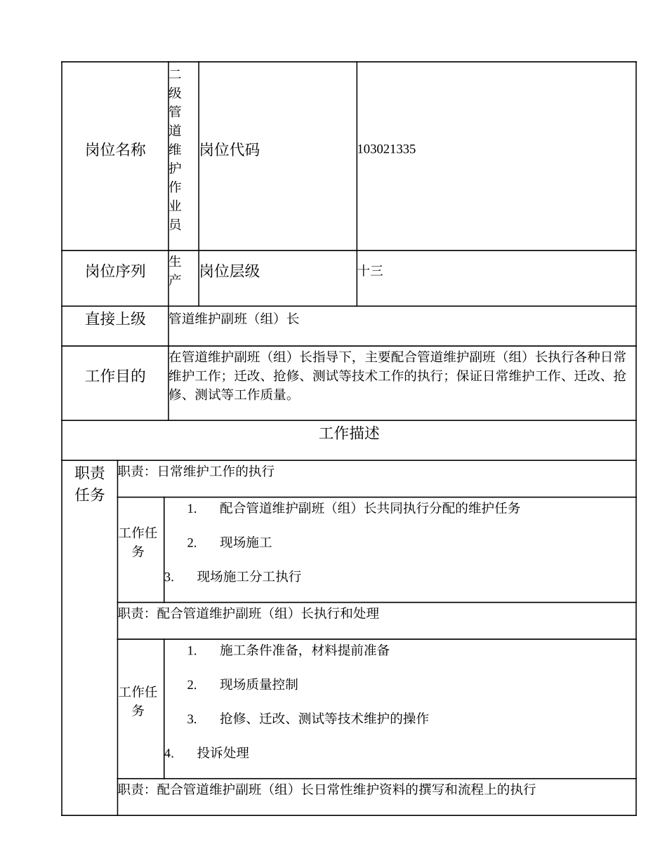 103021335 二级管道维护作业员.doc_第1页