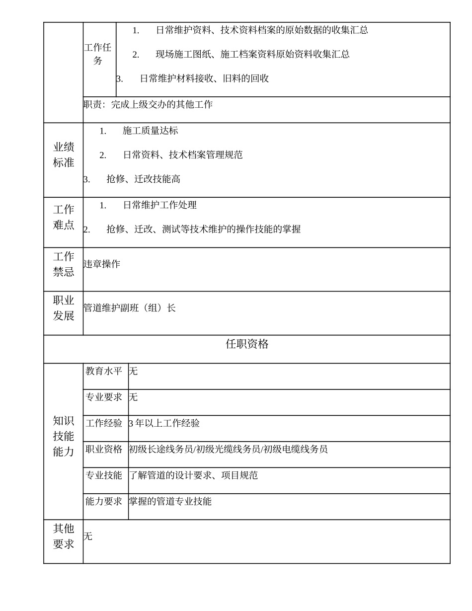 103021335 二级管道维护作业员.doc_第2页