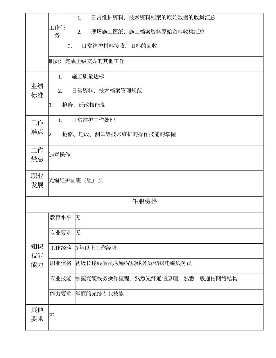 103021337 二级光缆维护作业员.doc_第2页