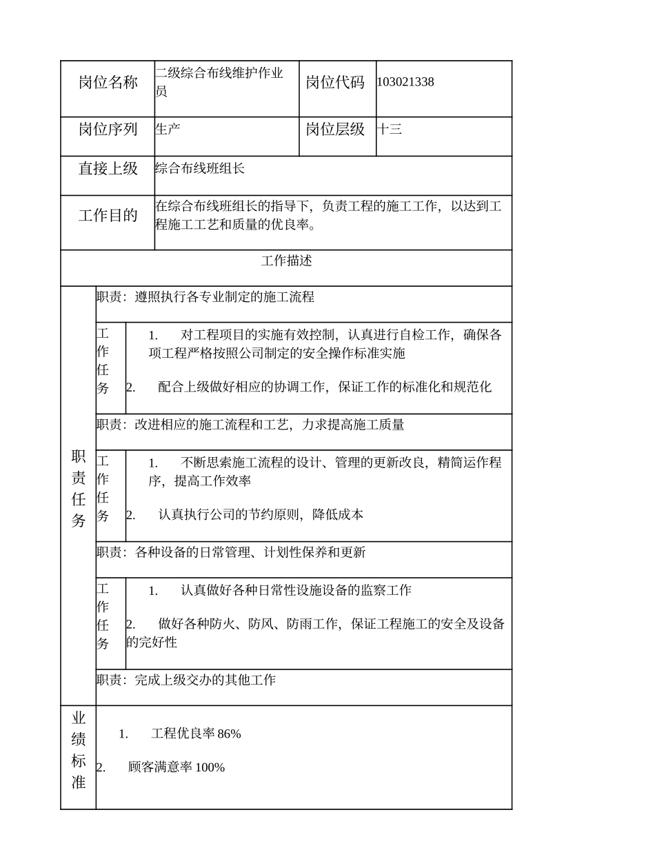 103021338 二级综合布线维护作业员.doc_第1页