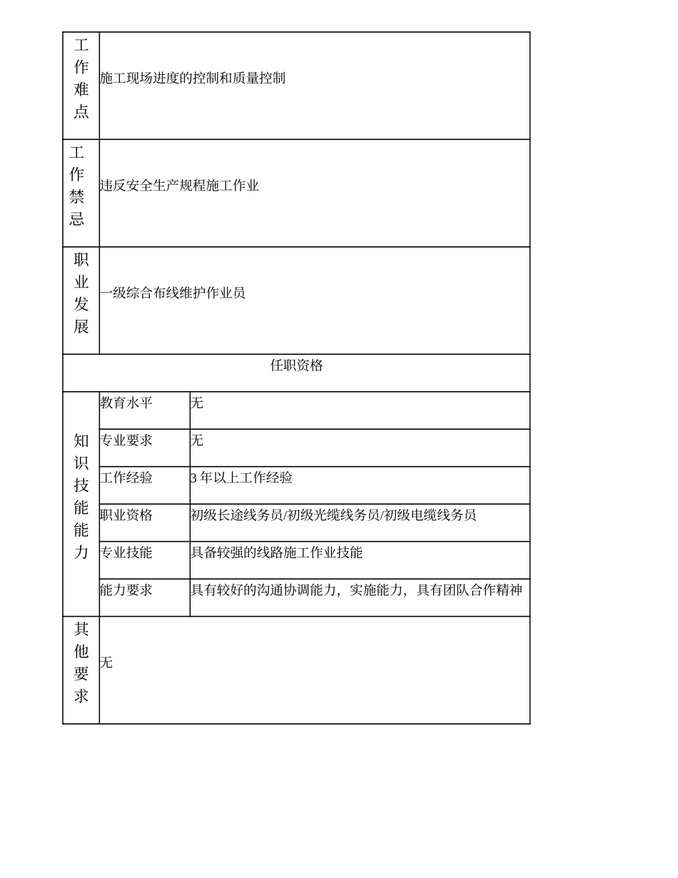 103021338 二级综合布线维护作业员.doc_第2页