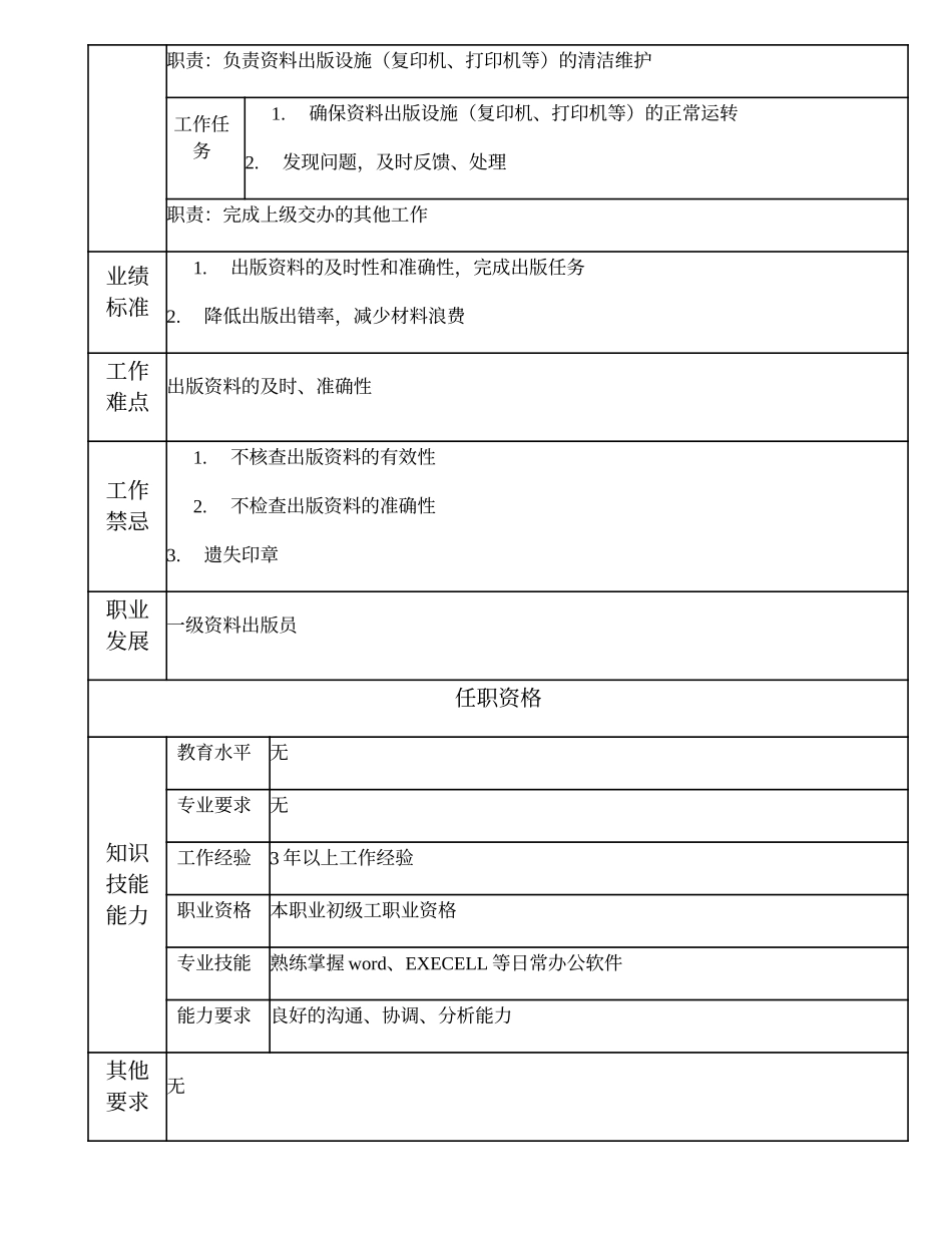 103021341 二级资料出版员.doc_第2页