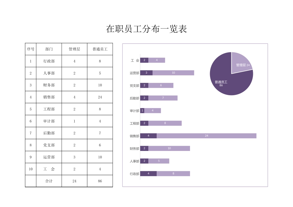 04-【在职报表】-01-在职员工统计一览表.xlsx_第1页