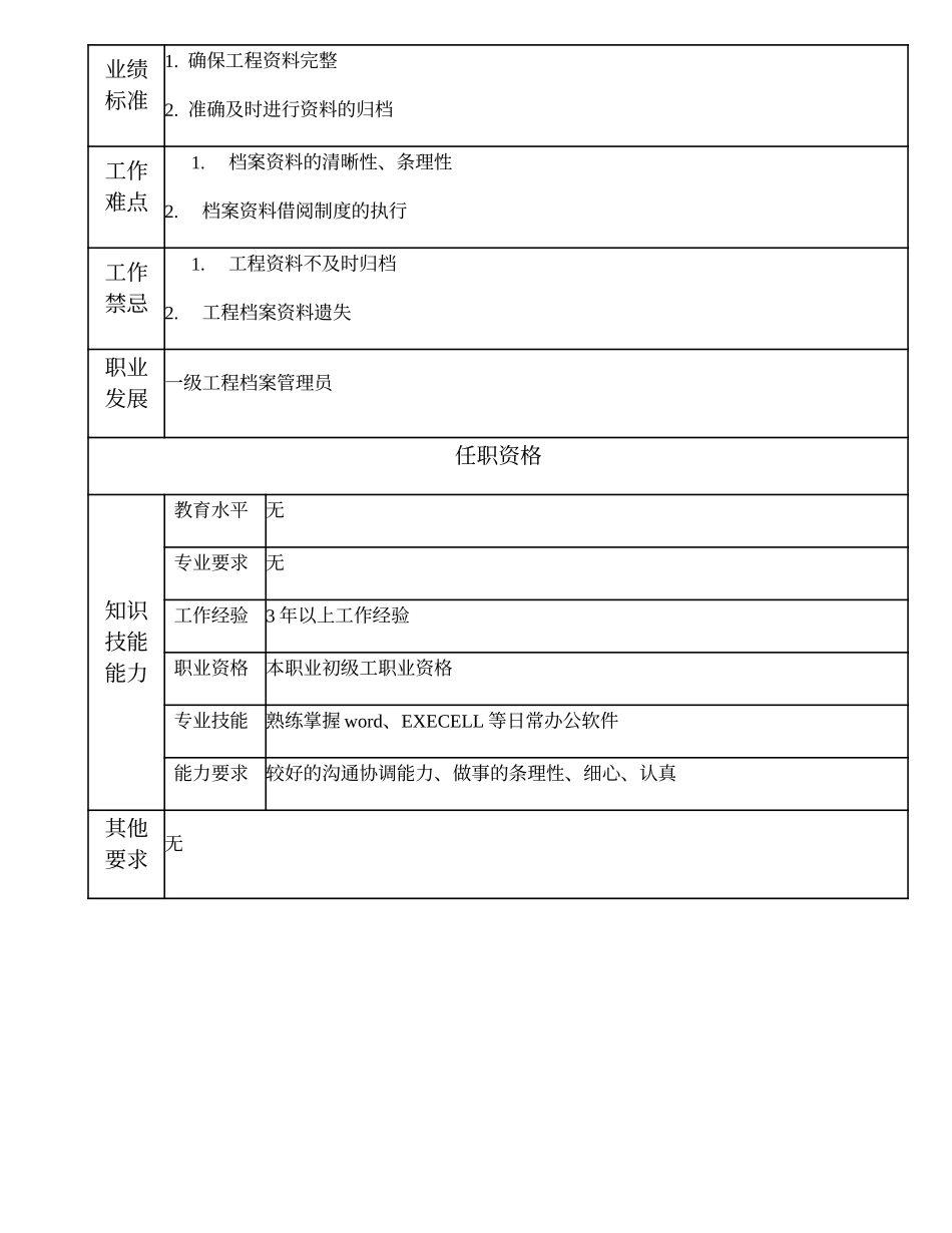 103021344 二级工程档案管理员.doc_第2页