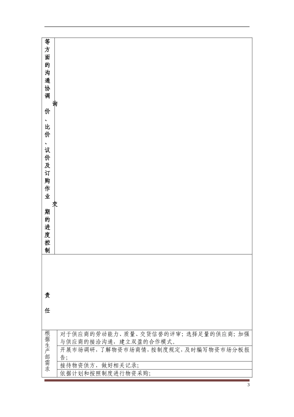 04-01采购专员岗位职责说明书.doc_第3页