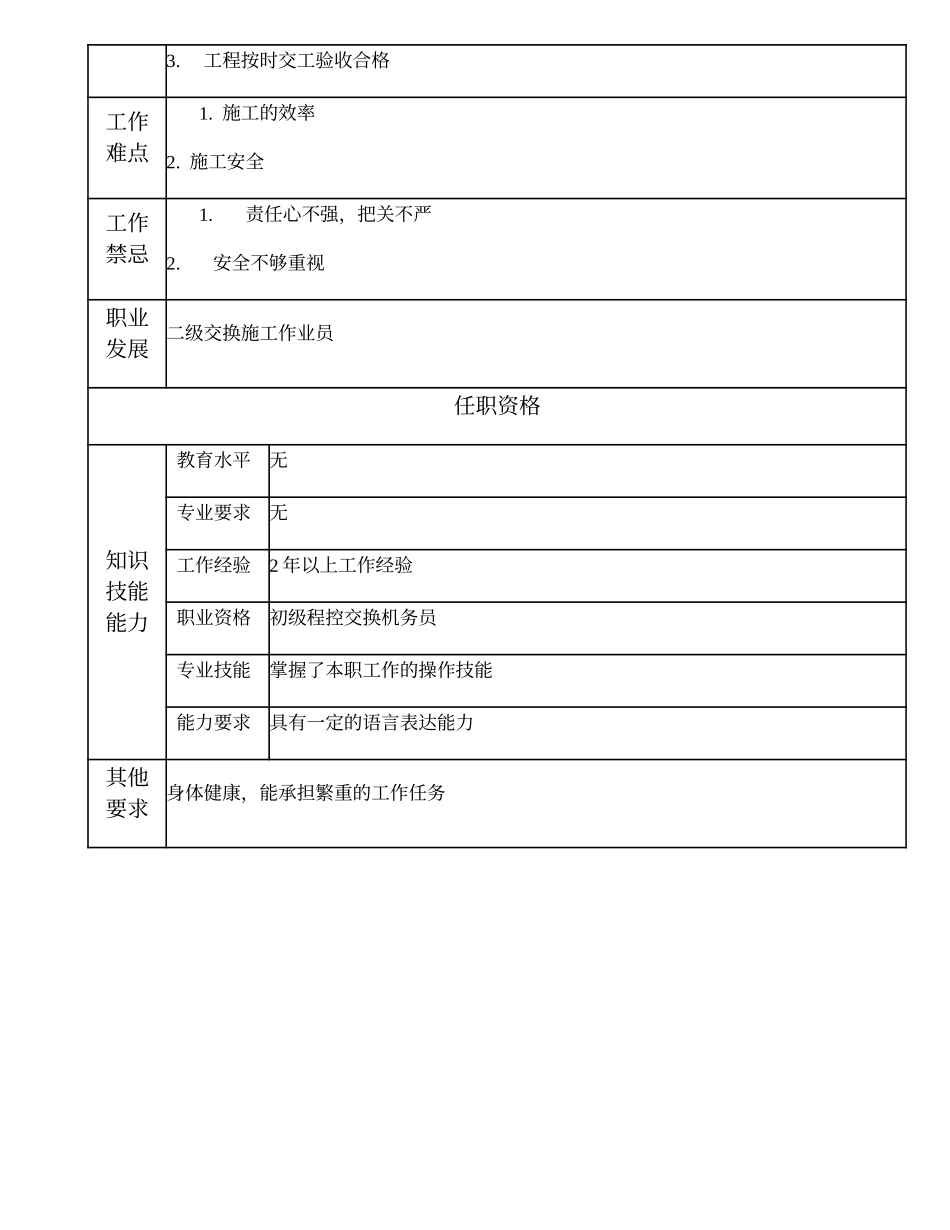 103021400 三级交换施工作业员.doc_第2页