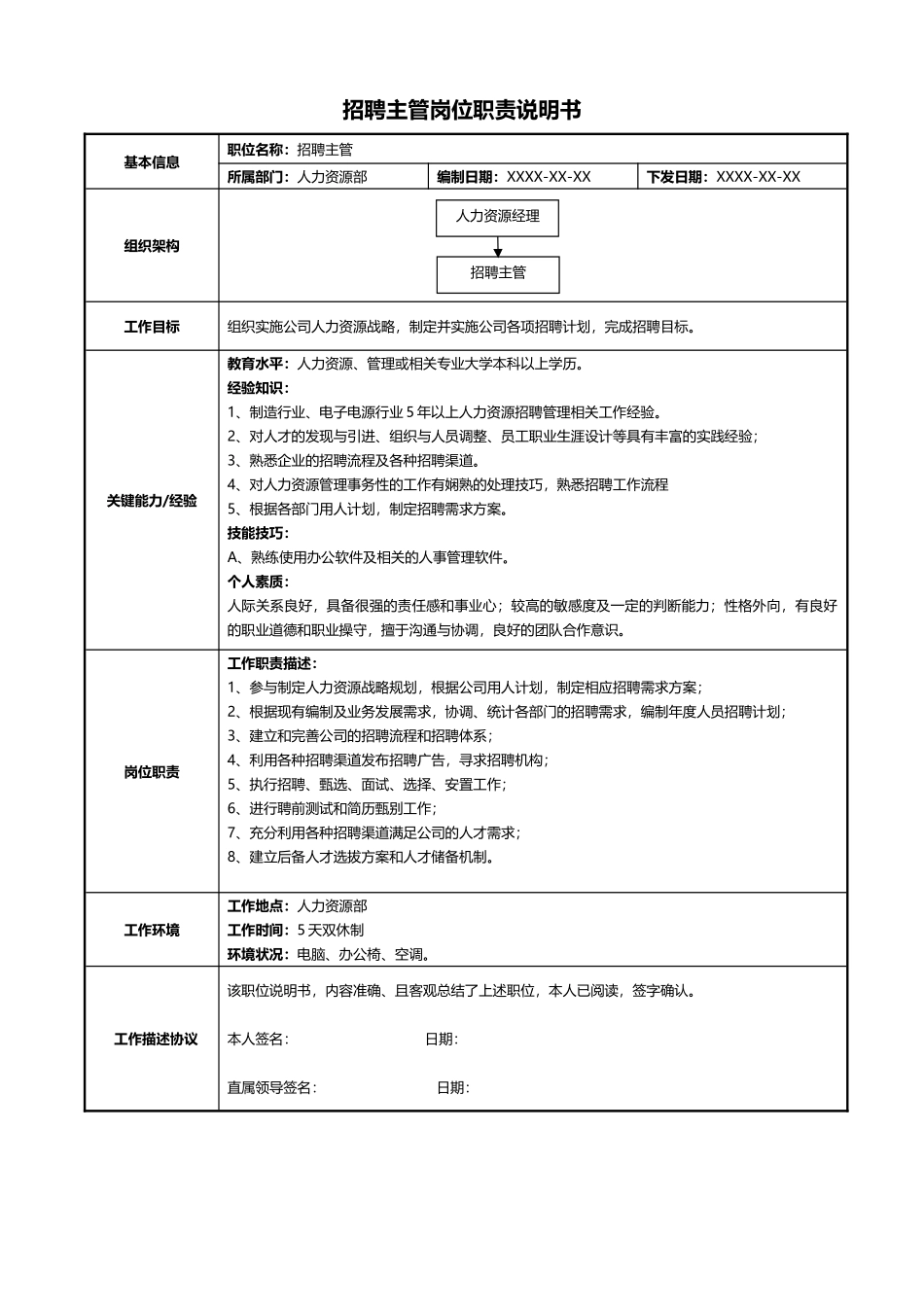 04-01招聘主管岗位职责说明书.docx_第1页