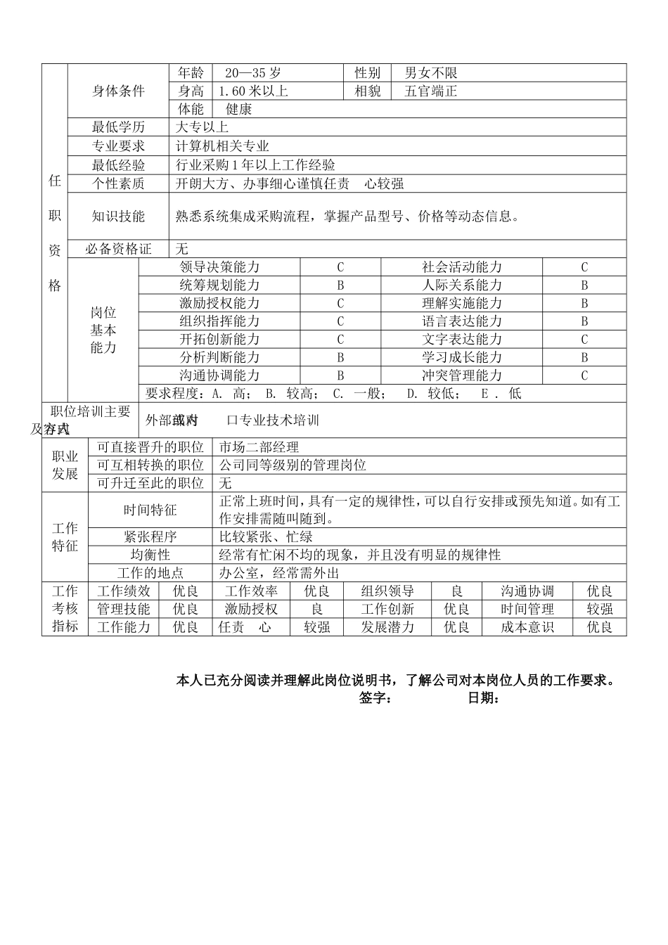 04-02采购专员岗位职责说明书.doc_第2页