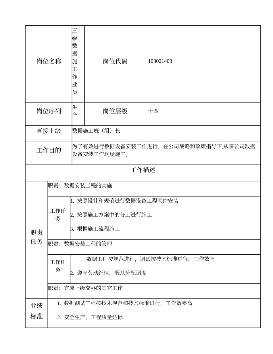 103021403 三级数据施工作业员.doc_第1页