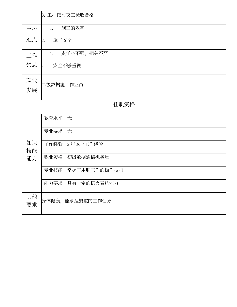 103021403 三级数据施工作业员.doc_第2页