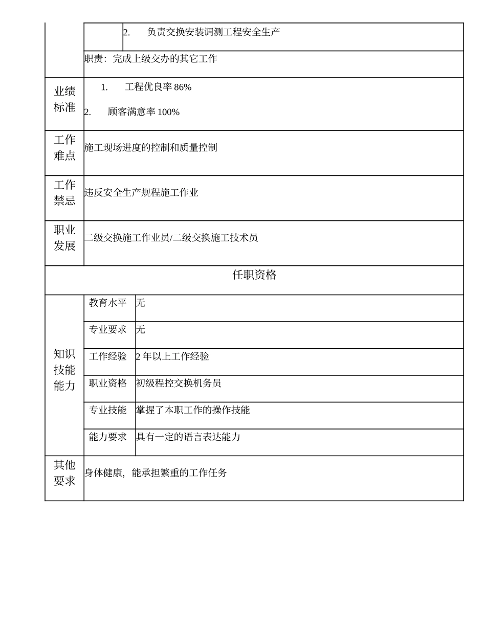 103021407 三级交换施工技术员.doc_第2页