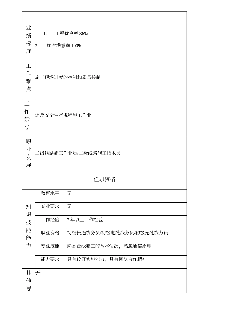 103021409 三级线路施工作业员.doc_第2页