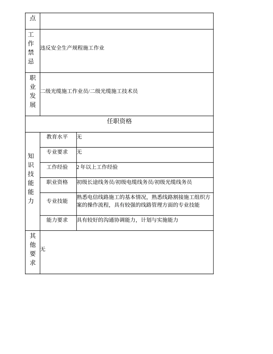 103021410 三级光缆施工作业员.doc_第2页