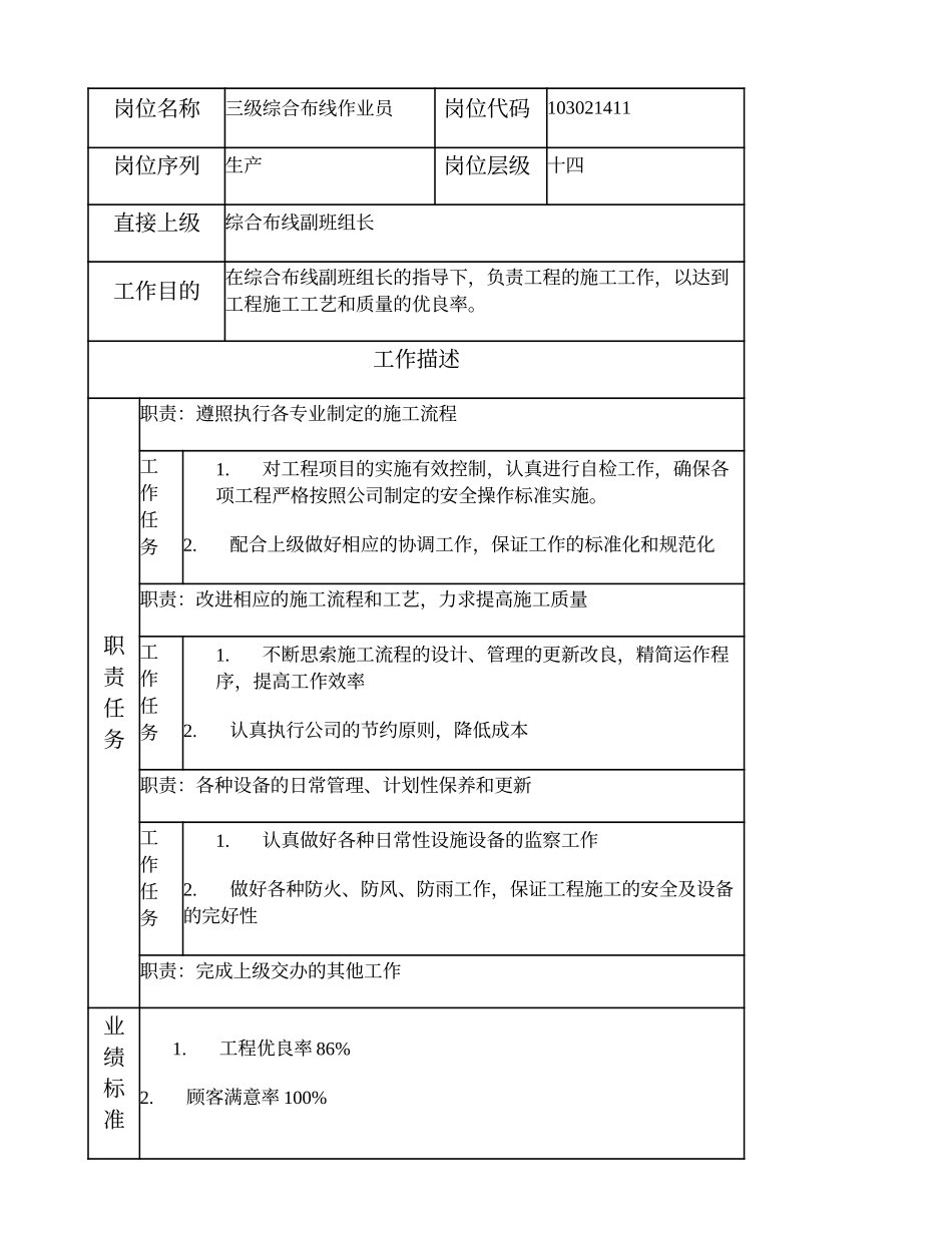 103021411 三级综合布线作业员.doc_第1页