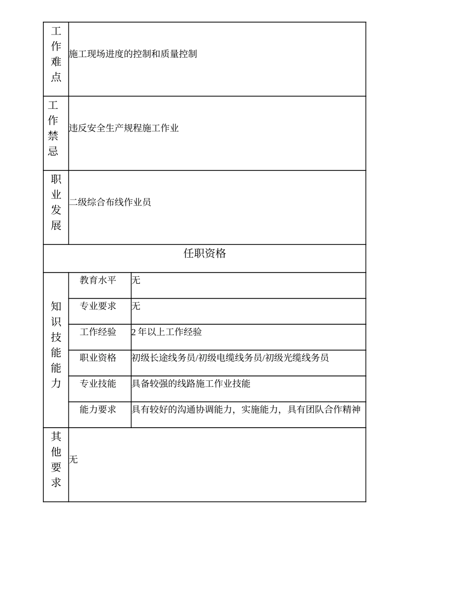 103021411 三级综合布线作业员.doc_第2页