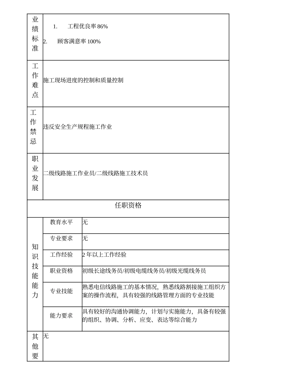 103021413 三级线路施工技术员.doc_第2页