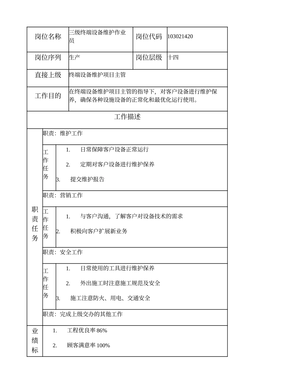 103021420 三级终端设备维护作业员.doc_第1页