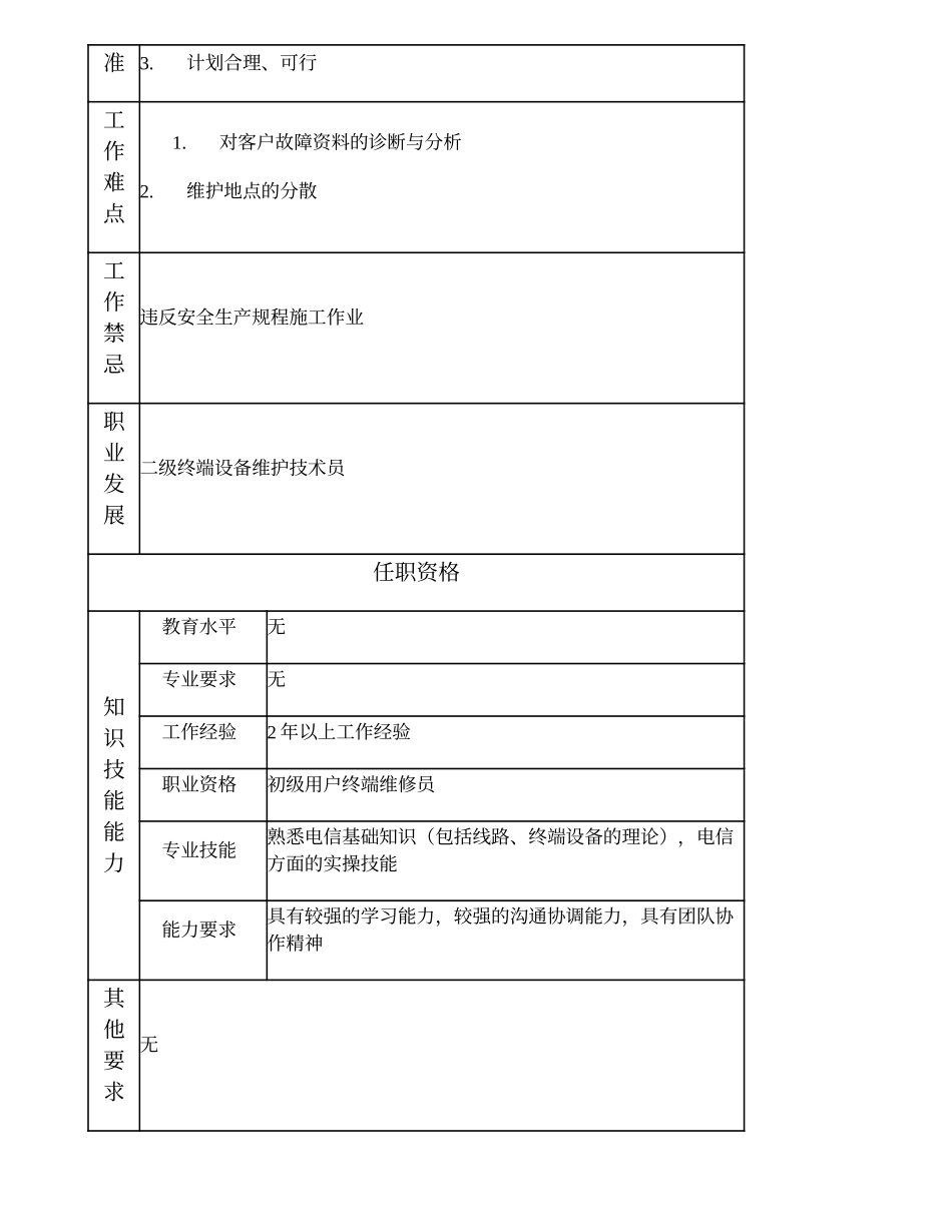 103021420 三级终端设备维护作业员.doc_第2页