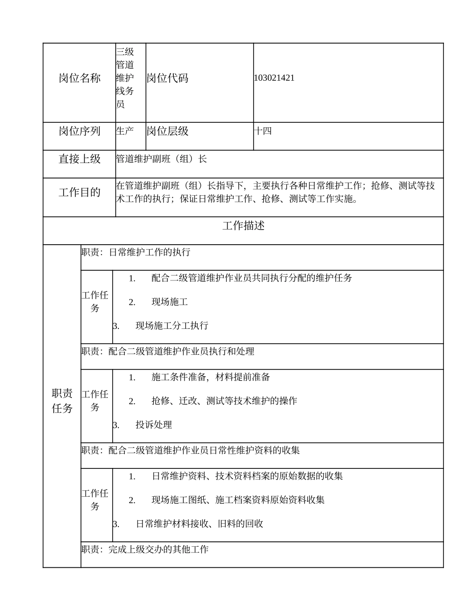 103021421 三级管道维护线务员.doc_第1页