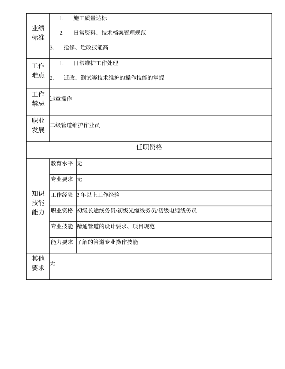 103021421 三级管道维护线务员.doc_第2页