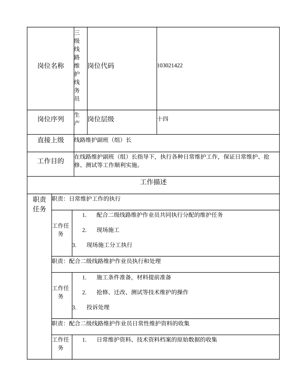 103021422 三级线路维护线务员.doc_第1页