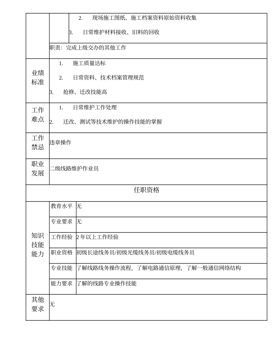 103021422 三级线路维护线务员.doc_第2页