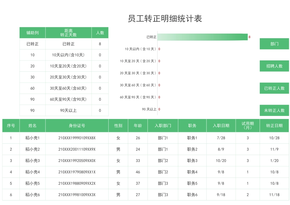 05-【在职报表】-01-员工转正明细统计表.xlsx_第1页