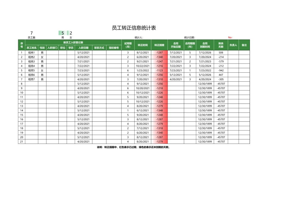 05-【在职报表】-02-员工转正信息统计表.xlsx_第1页