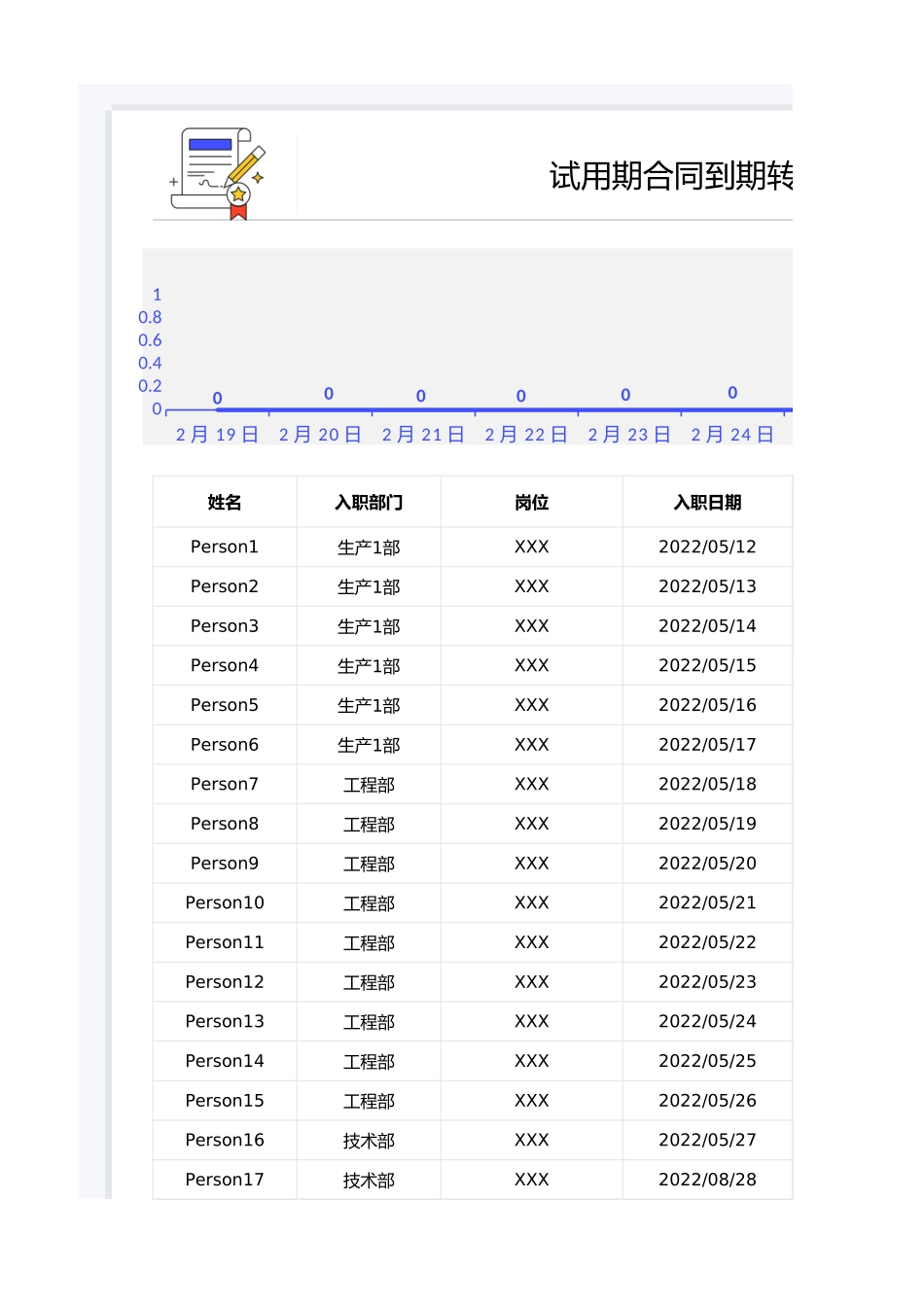 05-【在职报表】-05-试用期合同到期转正统计表.xlsx_第1页