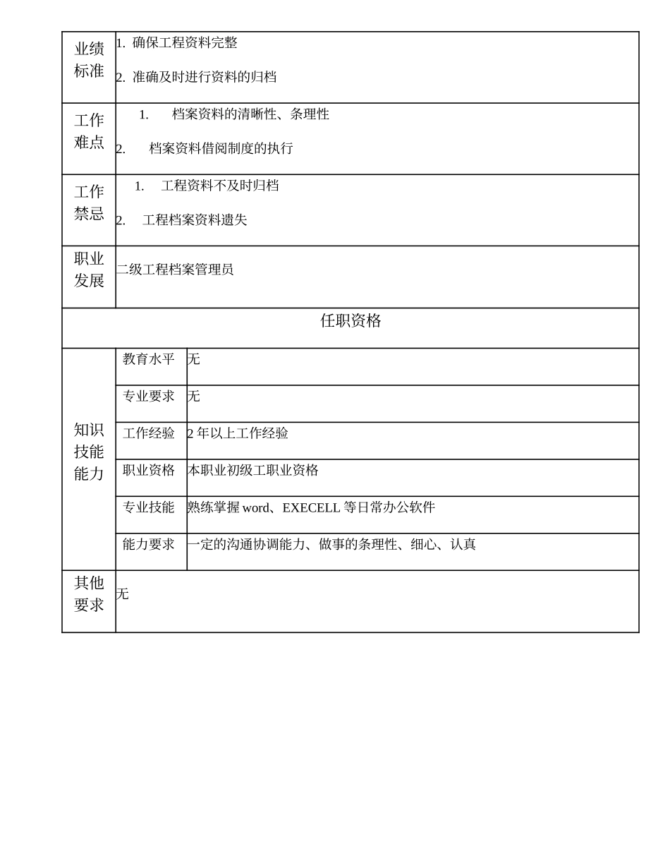 103021430 三级工程档案管理员.doc_第2页