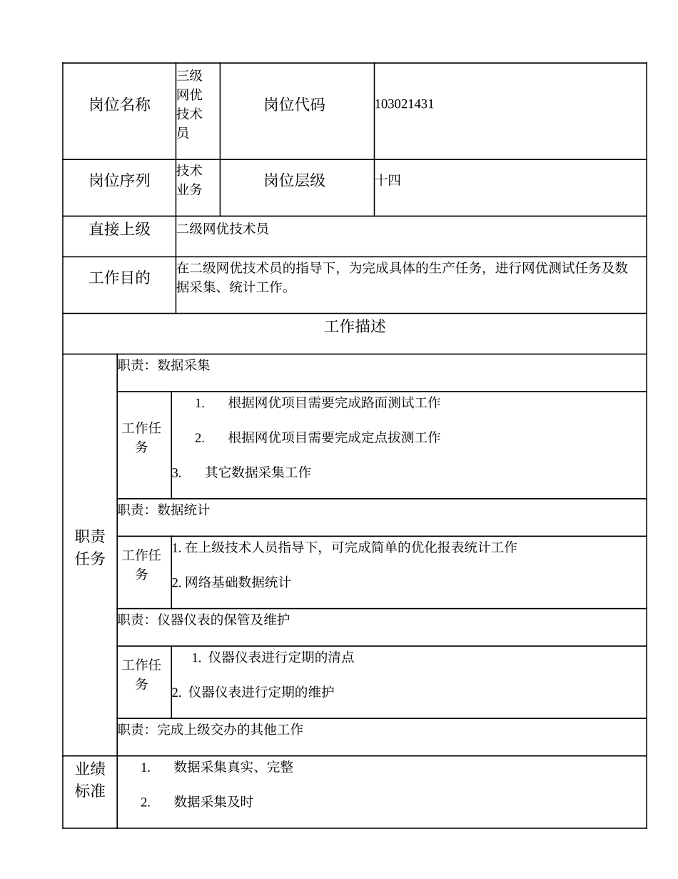 103021431 三级网优技术员.doc_第1页