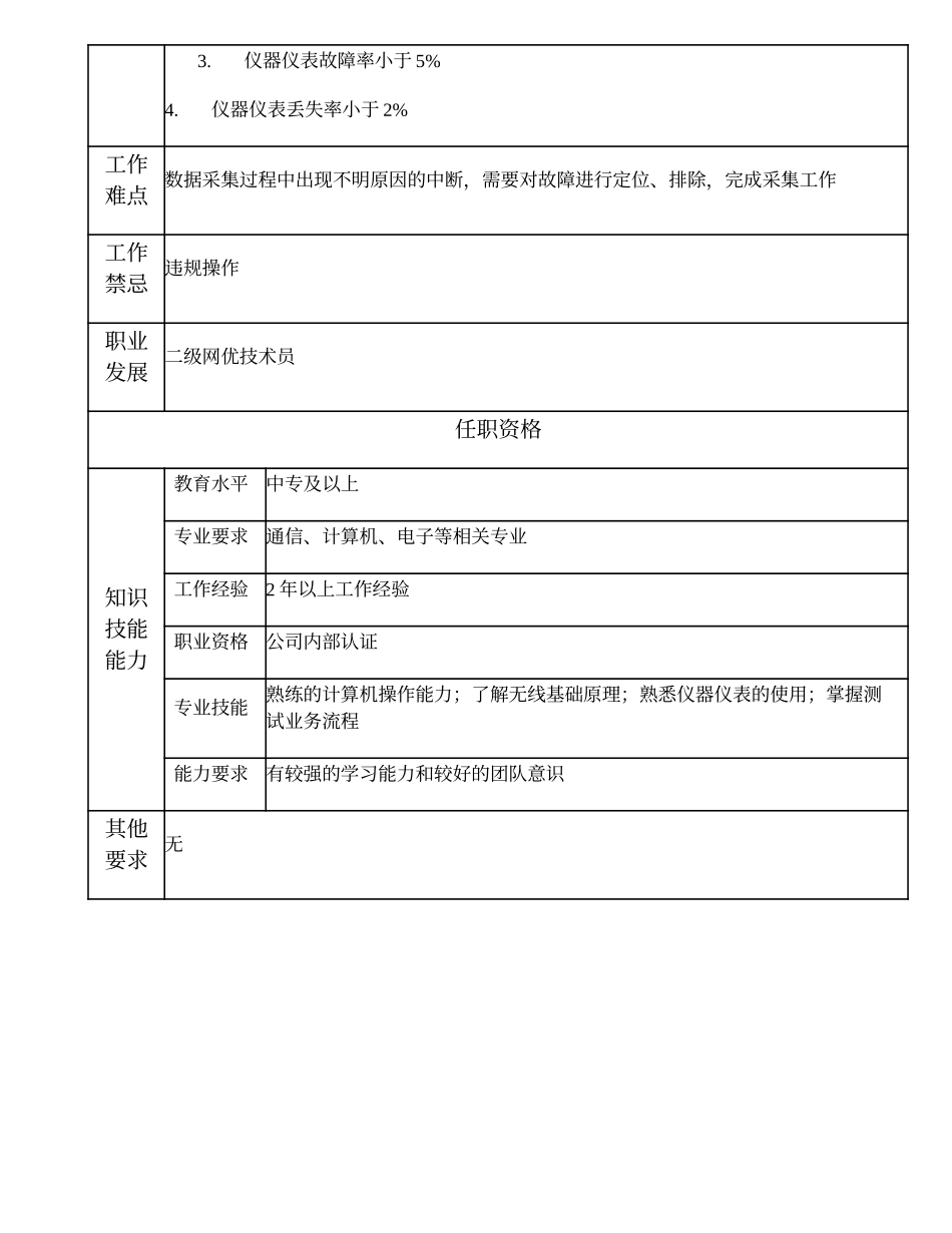 103021431 三级网优技术员.doc_第2页