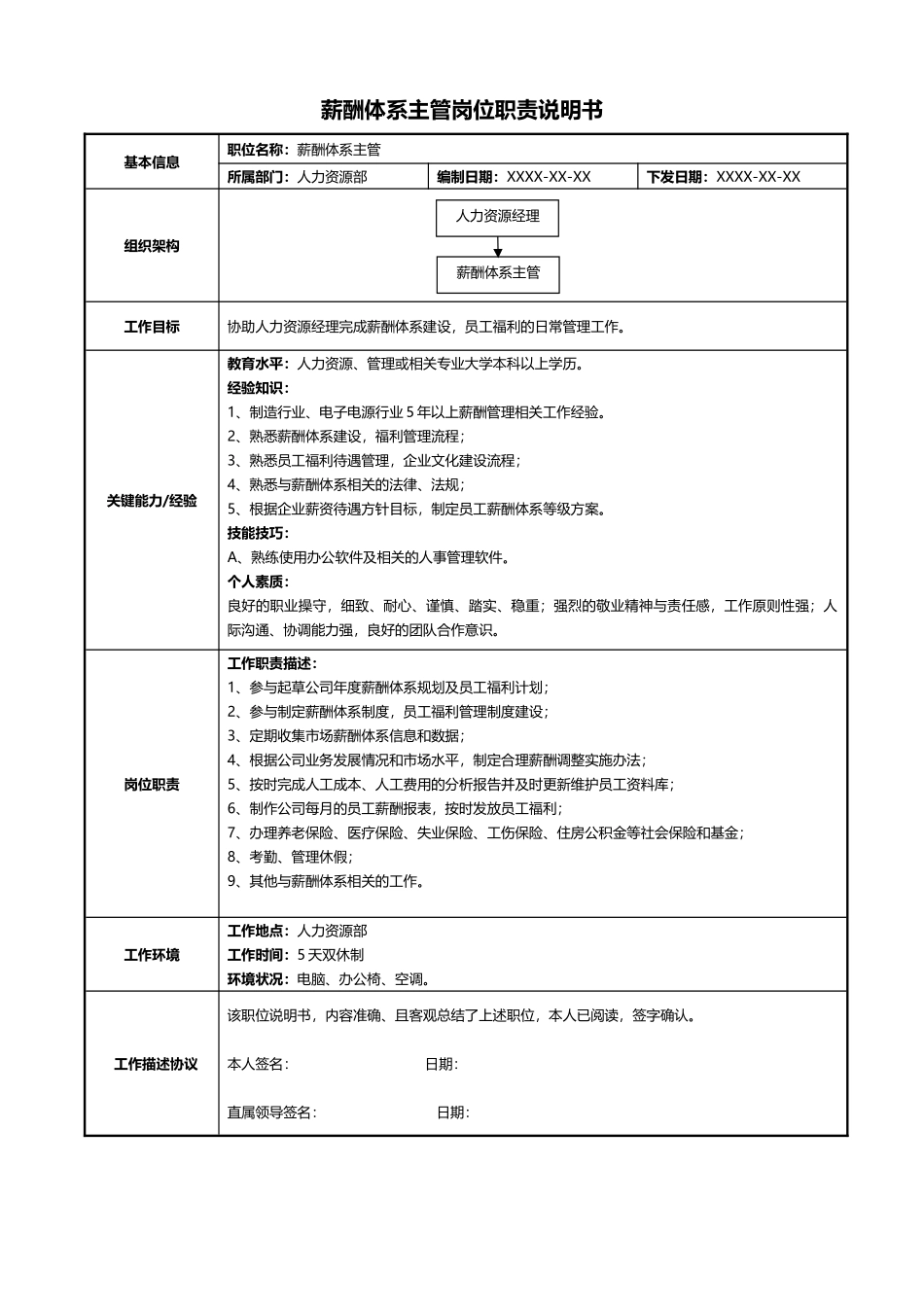 05-01薪酬体系主管岗位职责说明书.docx_第1页