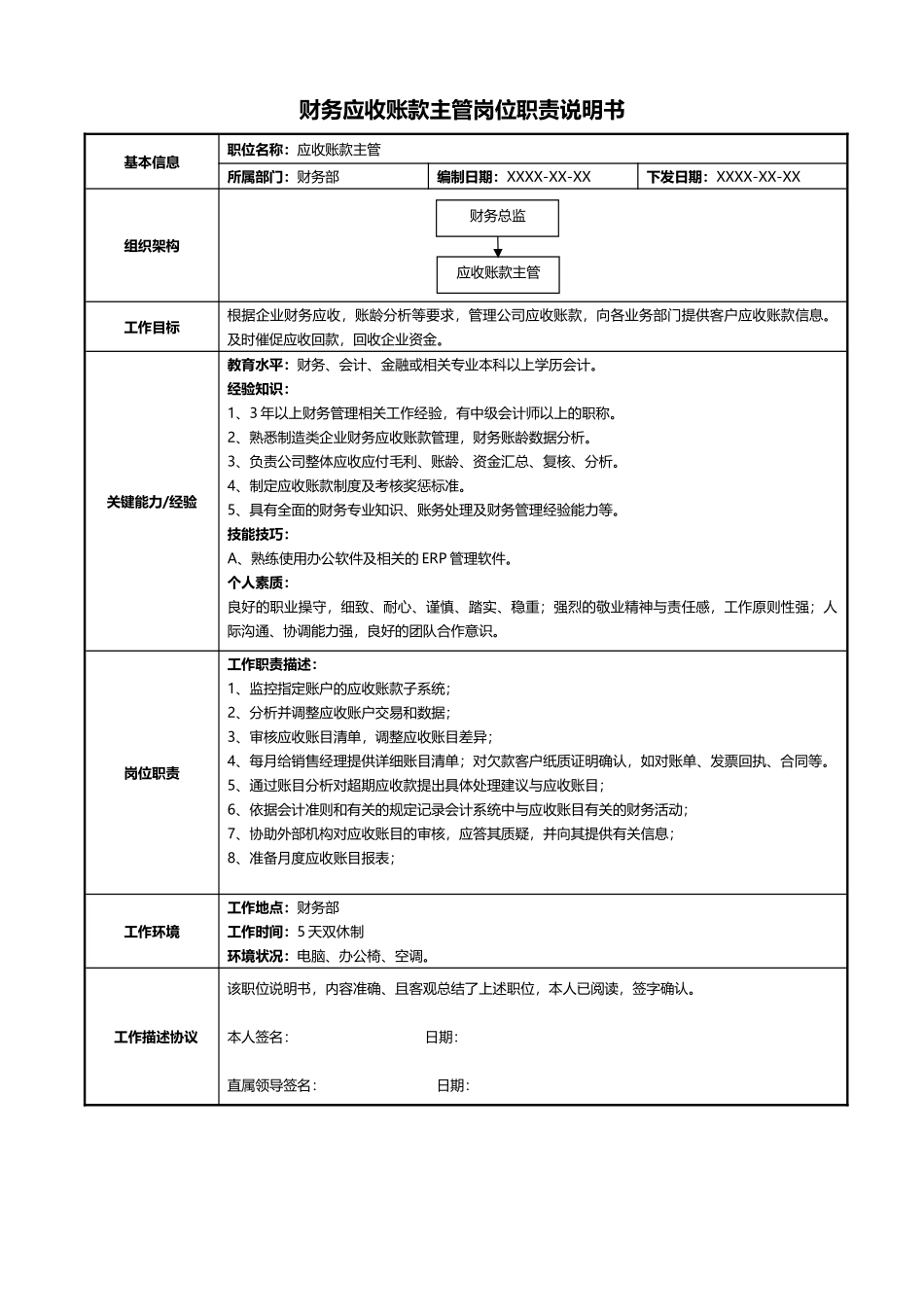 05-01应收账款主管岗位职责说明书.docx_第1页