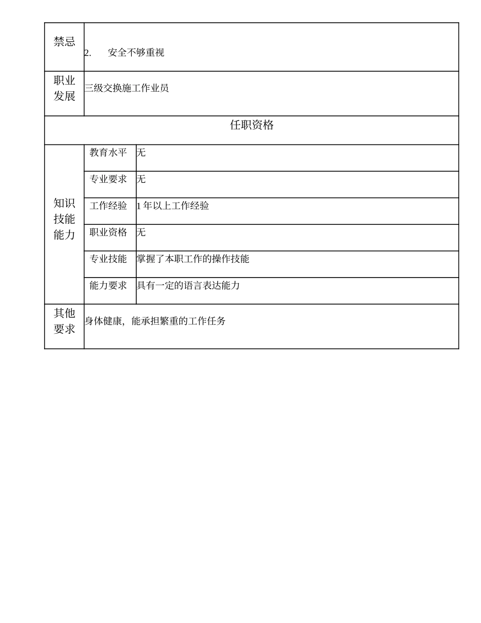 103021500 四级交换施工作业员.doc_第2页