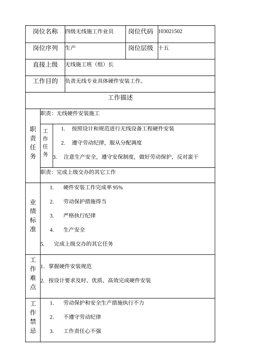 103021502 四级无线施工作业员.doc_第1页