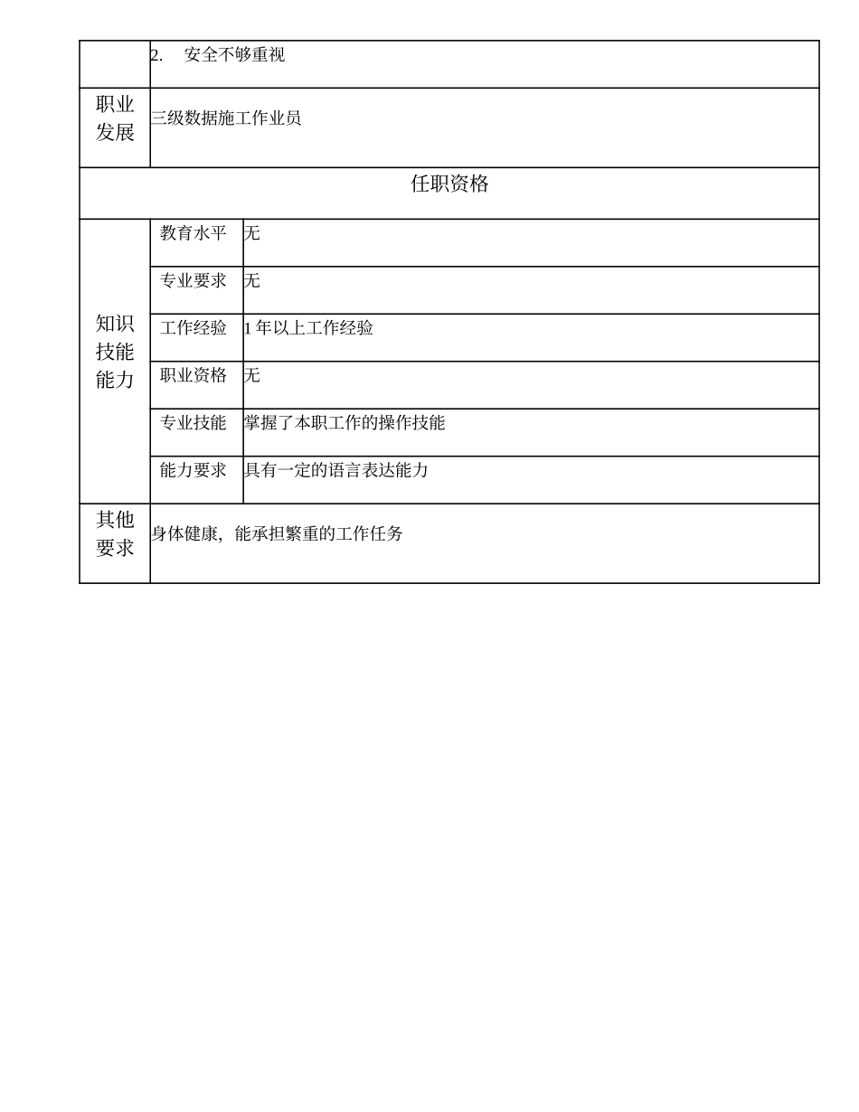 103021503 四级数据施工作业员.doc_第3页