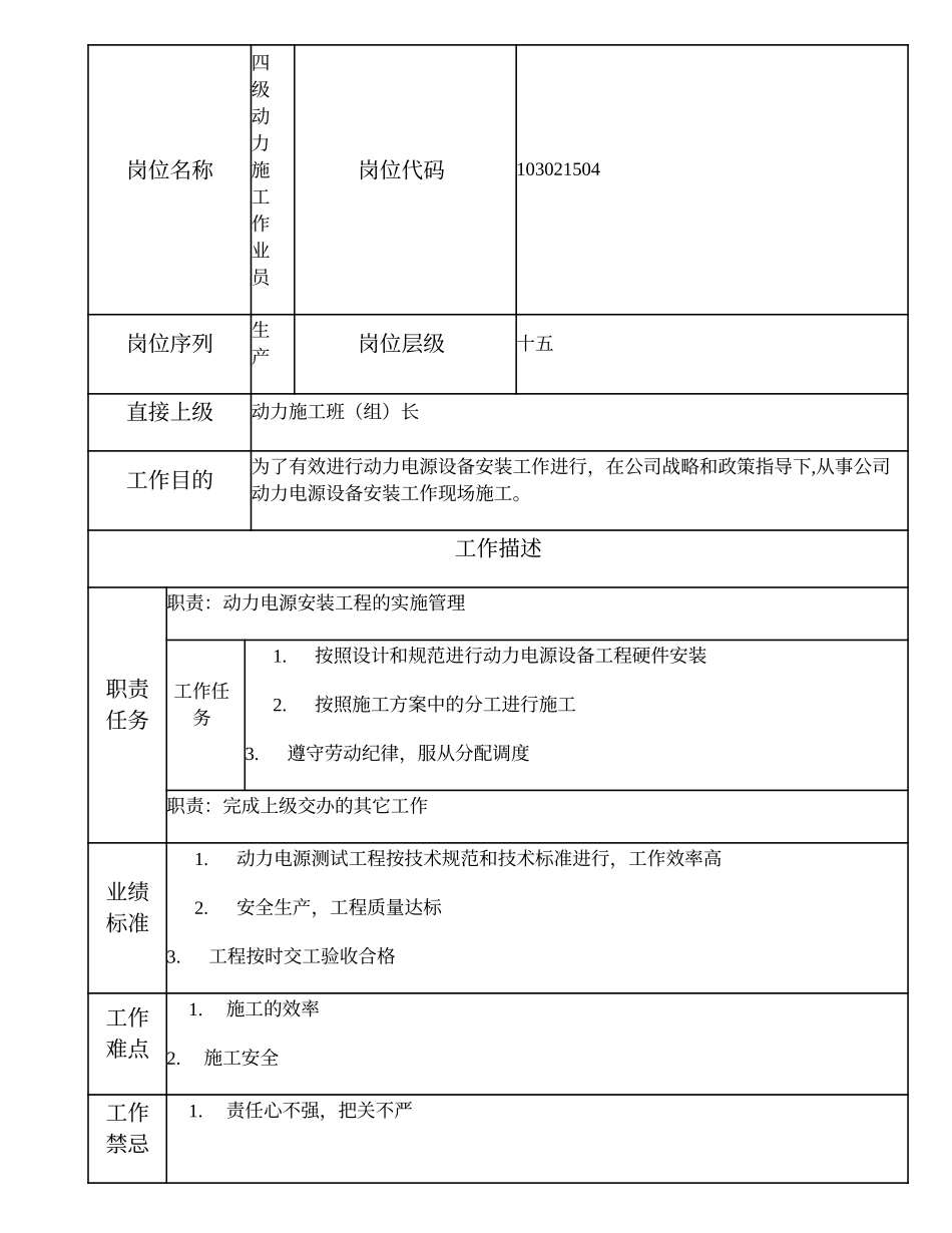 103021504 四级动力施工作业员.doc_第2页