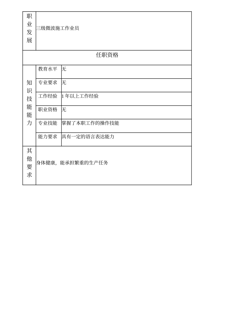 103021505 四级微波施工作业员.doc_第3页