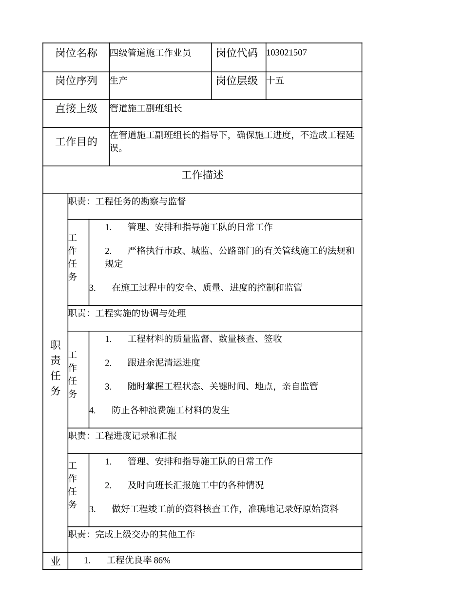 103021507 四级管道施工作业员.doc_第1页