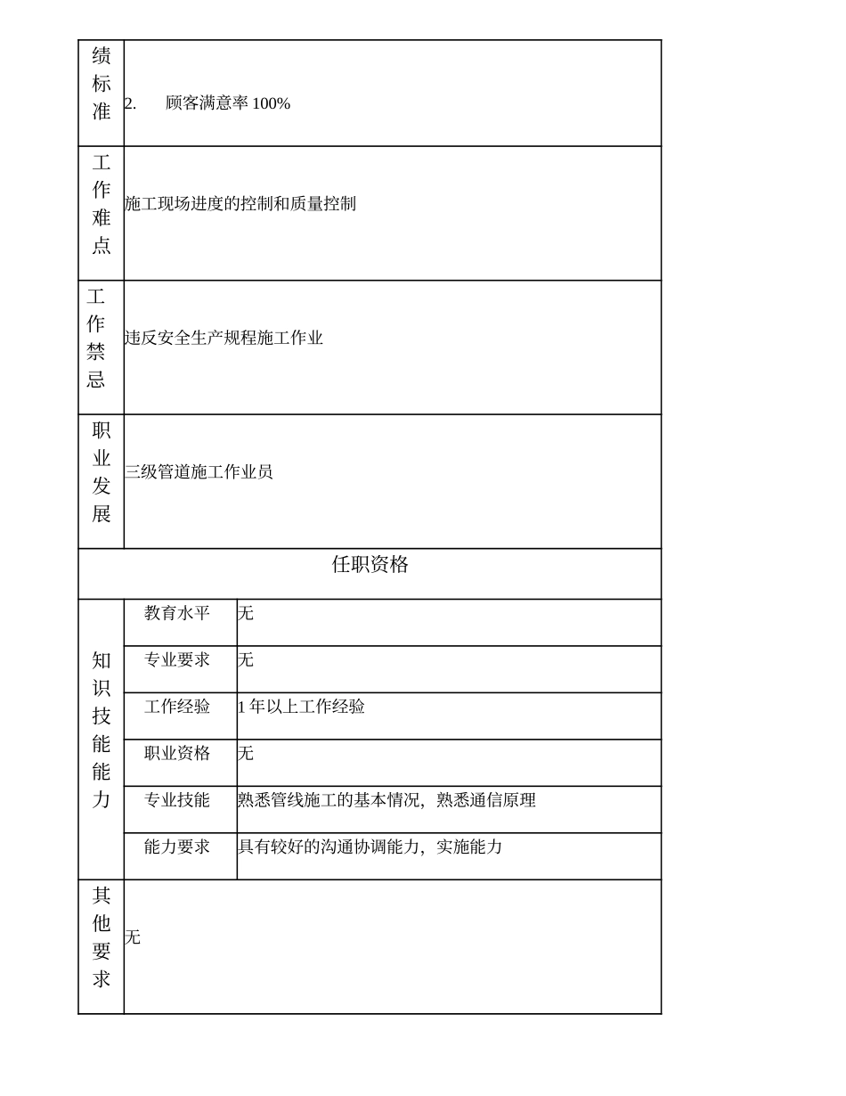 103021507 四级管道施工作业员.doc_第2页